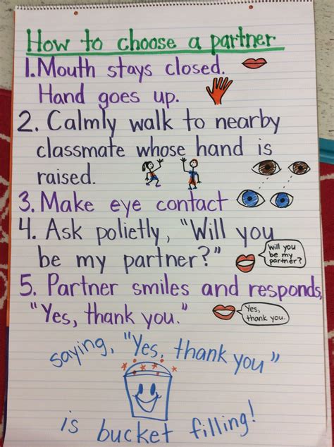 Anchor Chart From Daily 5 About How To Choose A Partner Reading