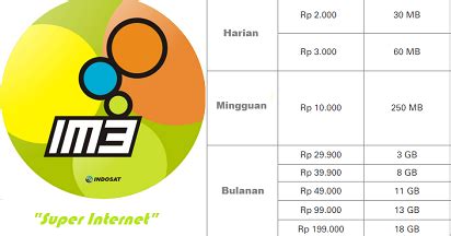 Cek dulu daftar harga paket lengkap internet daftar harga paket internet indosat terbaru (foto: Cara Daftar Paket Internet IM3 Super Internet