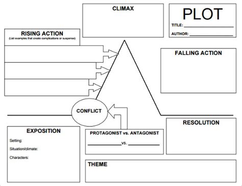 Story Plot Template