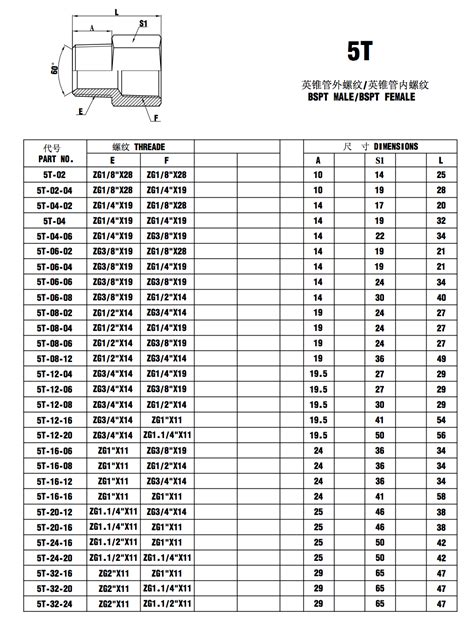 5t Bspt Malebspt Female Threaded Pipe Fittings Ruihua Hardware