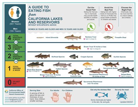 Fish Consumption Advisory Lake Jennings