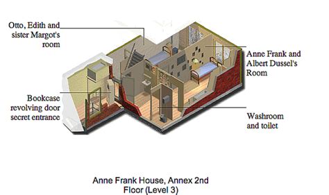 Anne Frank House Secret Annex Diagram
