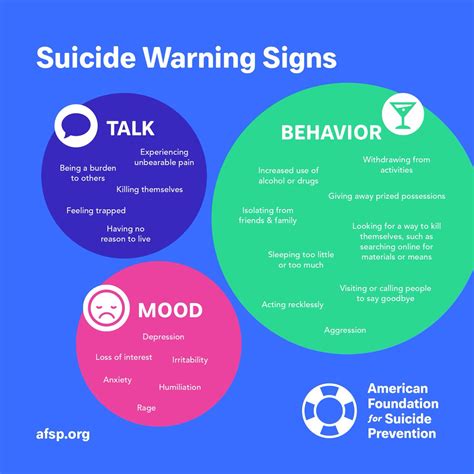 American Foundation For Suicide Prevention On Twitter Do