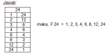 Matematika Kelas Kelipatan Dan Faktor Bilangan Tutorial Kumpulan