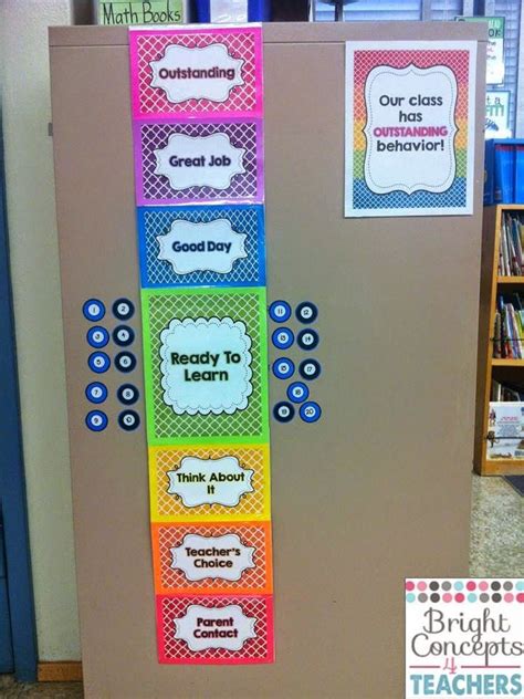 Classroom Behavior Chart With Magnetic Numbers Instead Of Clips For