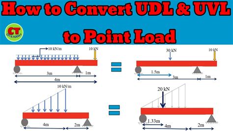 How To Convert Udl To Point Load And Uvl To Point Load Engineering