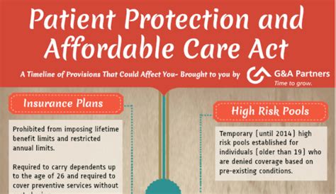 Patient Protection And Affordable Care Act Pros And Cons Hrfnd