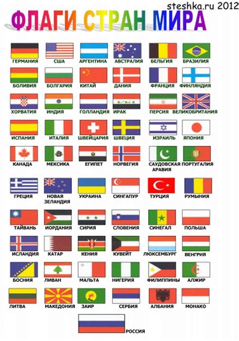 Флаги стран мира картинки для детей Преподавание географии