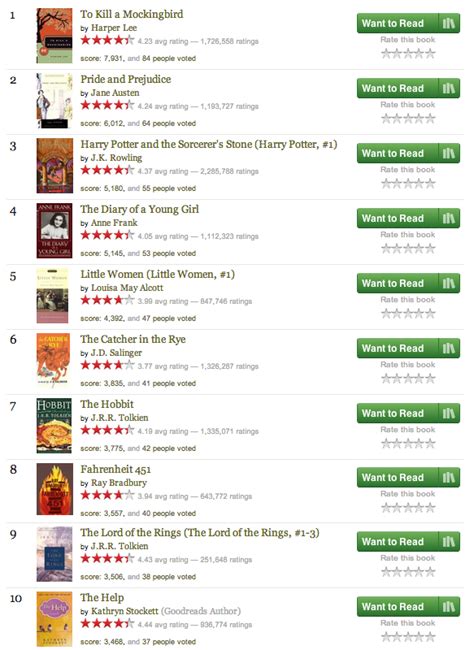Read, read, and read some more. The 100 books everyone should read list - donkeytime.org