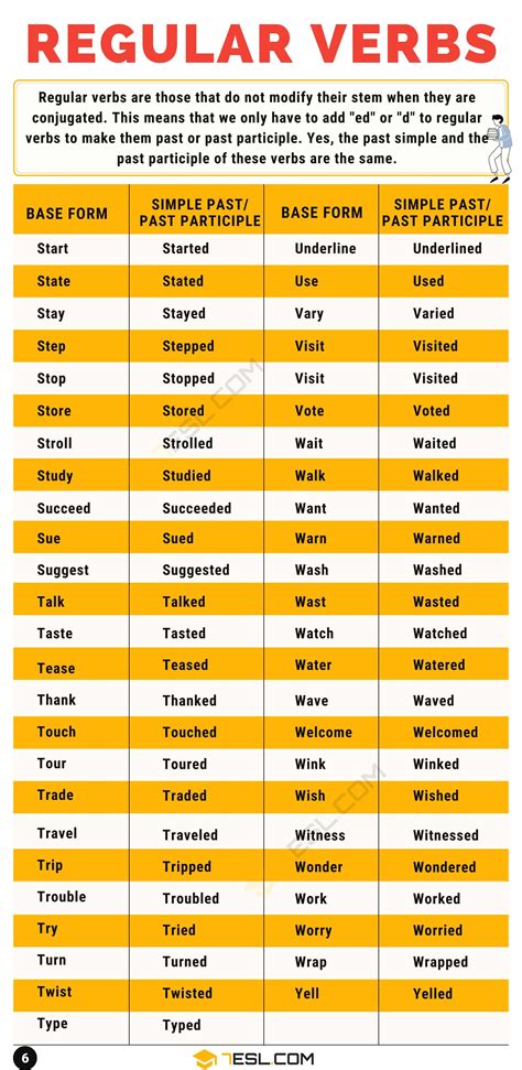 Regular Verbs List Of 300 Useful Regular Verbs In English Efortless