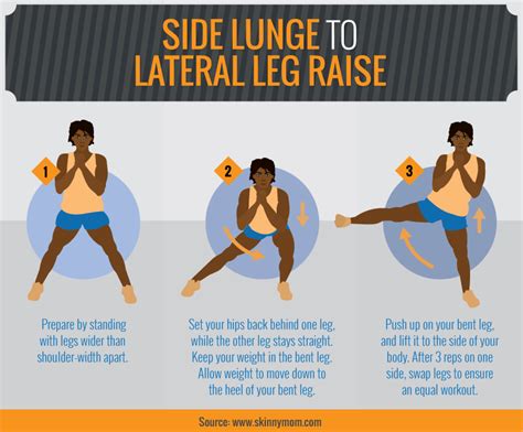 all about functional training leg lifts workout lateral leg raise leg workout