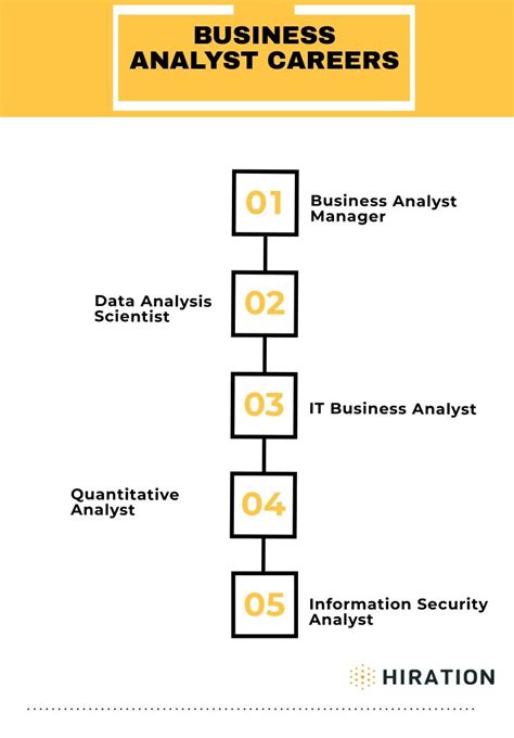 The Complete Guide To Business Analyst Career Path In