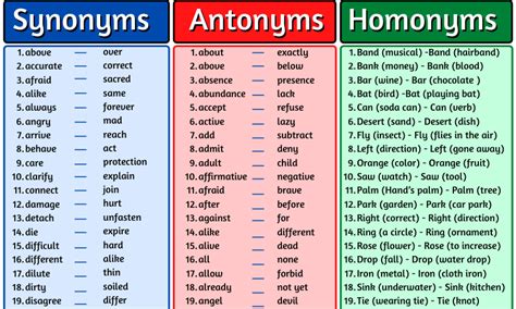 List Of Synonyms Antonyms And Homonyms