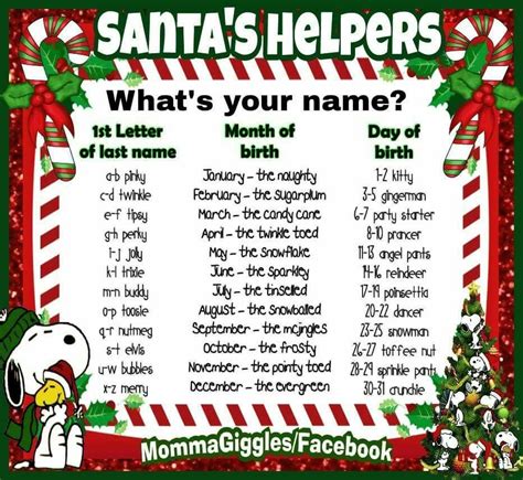 What S Your Name Christmas Quotes Santa Helper Party Starters