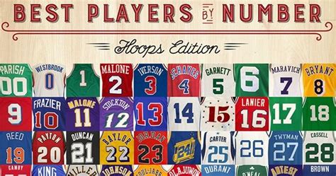 Pic Class Graphic Shows The Best Players With Jersey Numbers 0 99 In