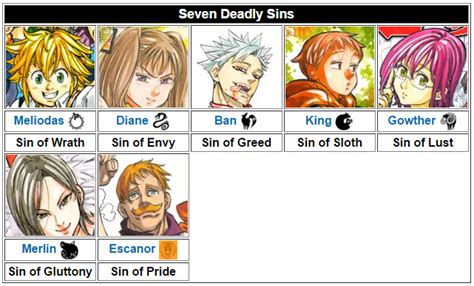 Who Is The Seventh Sin Anime And Manga Stack Exchange