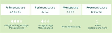 Wechseljahre Klimakterium Der Frau Beginn Hilfe Bei Beschwerden