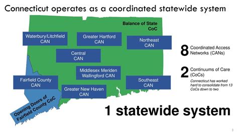 Connecticut Coalition To End Homelessness Ppt Download