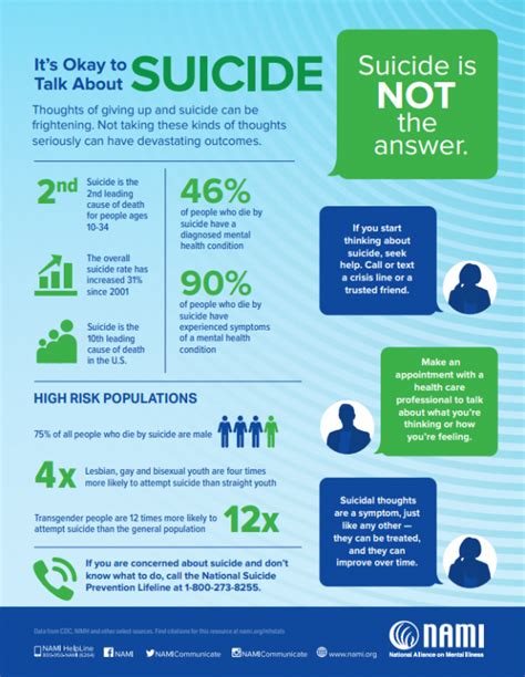Counseling Services Suicide Prevention