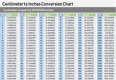 Centimeters To Inches Chart Cm Inches Chart Conversion Chart