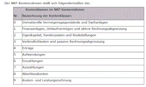 Eine ordentliche buchführung setzt voraus, dass sie geschäftsvorfälle nachvollziehbar registrieren. Das neue Kommunale Rechnungswesen für Österreich laut VRV ...