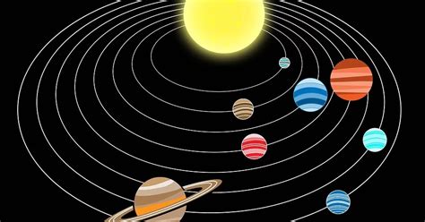 How To Make Solar System Animation In Power Point Easy Steps