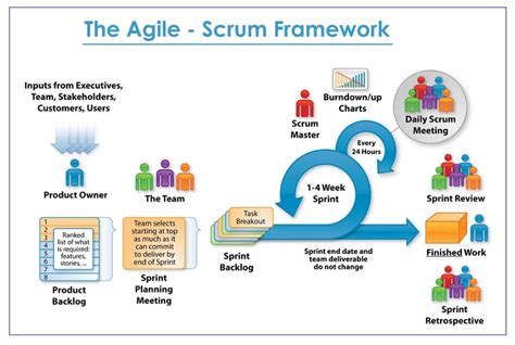 Everything You Need To Know About Agile Software Development Leading