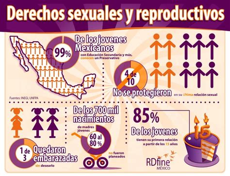 infografía los derechos sexuales y reproductivos en méxico infografías pinterest