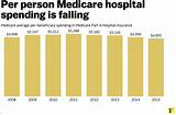 Pictures of Medicare Deficit