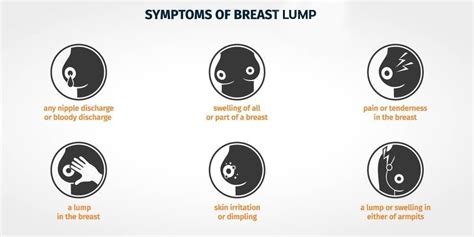 Benign Breast Lump Causes Types And Treatment Pristyn Care