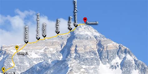 Wasser Trinken See Rationalisierung Mount Everest Route Map Tuberkulose