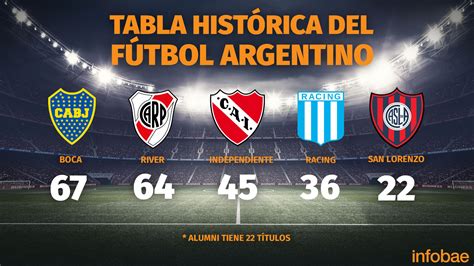 racing firme en el podio y más lejos de independiente así está la tabla histórica de títulos