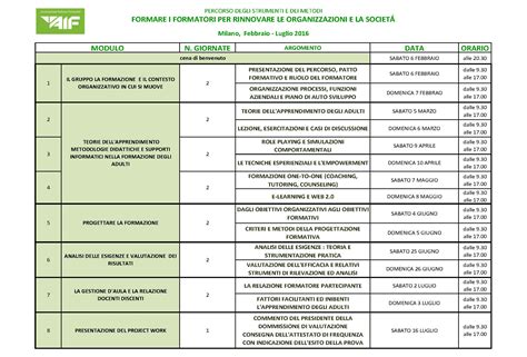 Corso Formazione Formatori Milano Associazione Italiana Formatori