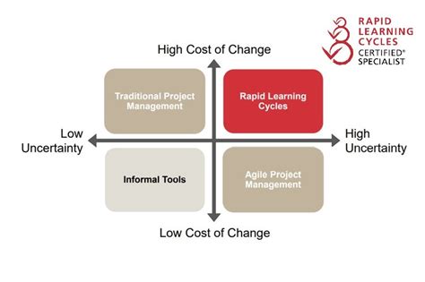 Rapid Learning Cycles Leijenaar Solutions