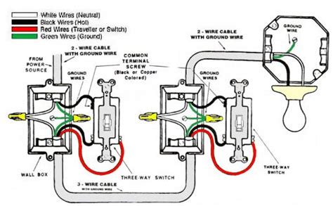 Wiring a single pole light switch. Wiring diagram for 2 switches on 1 light