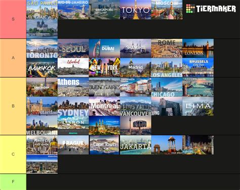 Major Cities Across The Globe Tier List Community Rankings Tiermaker