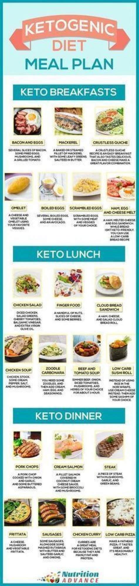 Ketogenic Diet Meal Plan For 7 Days This Infographic Shows Some Ideas For A Ke