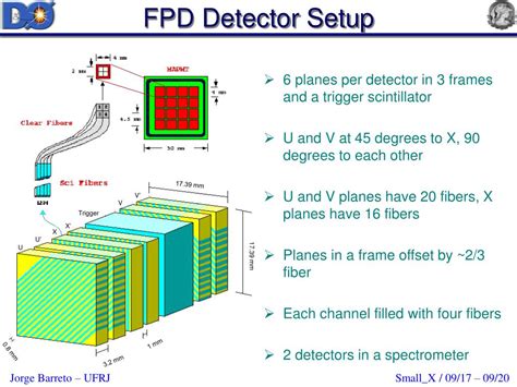 Ppt The D0 Forward Proton Detector Fpd Status Powerpoint