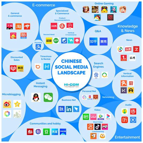 Most Popular Chinese Social Media Apps And Platforms 2023