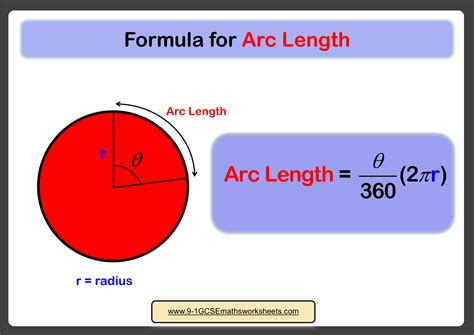Formula For Arc Length Algebra Equations Math Arc