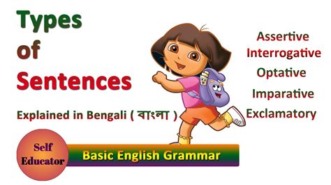 Types Of Sentences 5 Types Of Sentences Kinds Of Sentences Basic