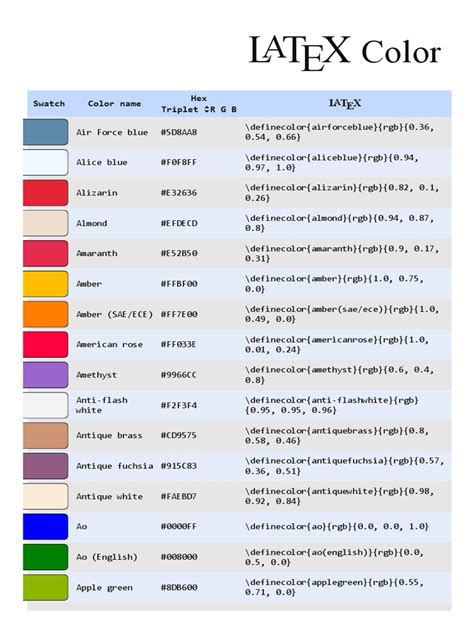 Latex Color Definitions Pdf Rgb Color Model Cyan