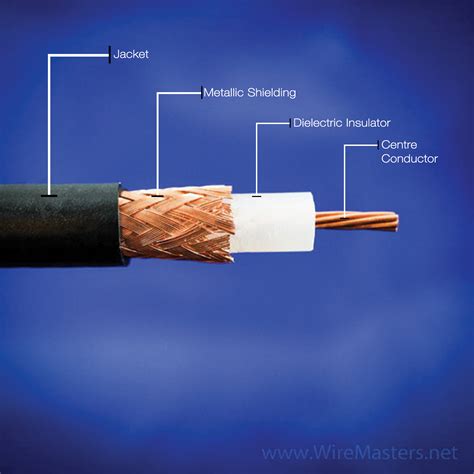 The Ins And Outs Of Coaxial Cable Wiremasters