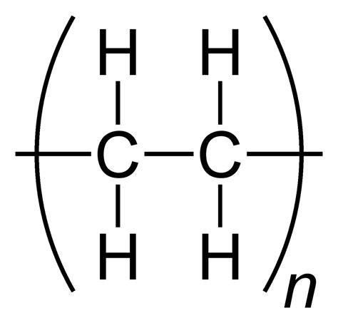 Polyéthylène Classification