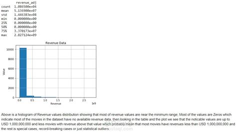 investigating tmdb movies dataset data analyst مستقل