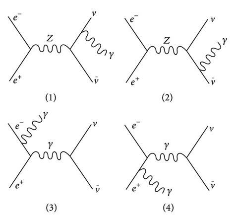 The Feynman Diagrams Contributing To The Process E E → ν ν ¯ γ 1