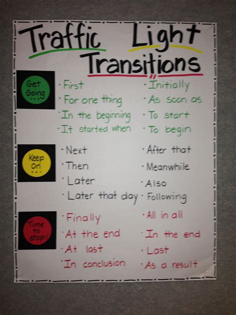 Transition Words | Transition words anchor chart, Transition words, Writing anchor charts
