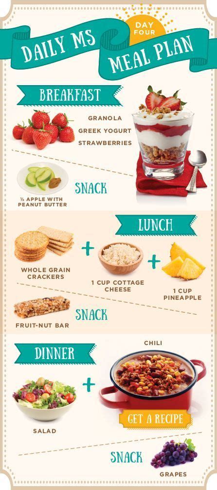 Get 4 Days Of Healthy Balanced Meals And Snacks That Provide The