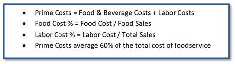 Calculating Food Cost — The Culinary Pro