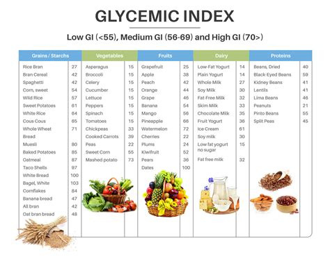 What Is Glycemic Index Why Is It Important In